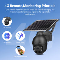 4G/3G Steel Solar PTZ Camera (With SIM and Memory) - Image 5