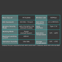 Solar WiFi Repeater 300Mbps 100m Outdoor Extender
