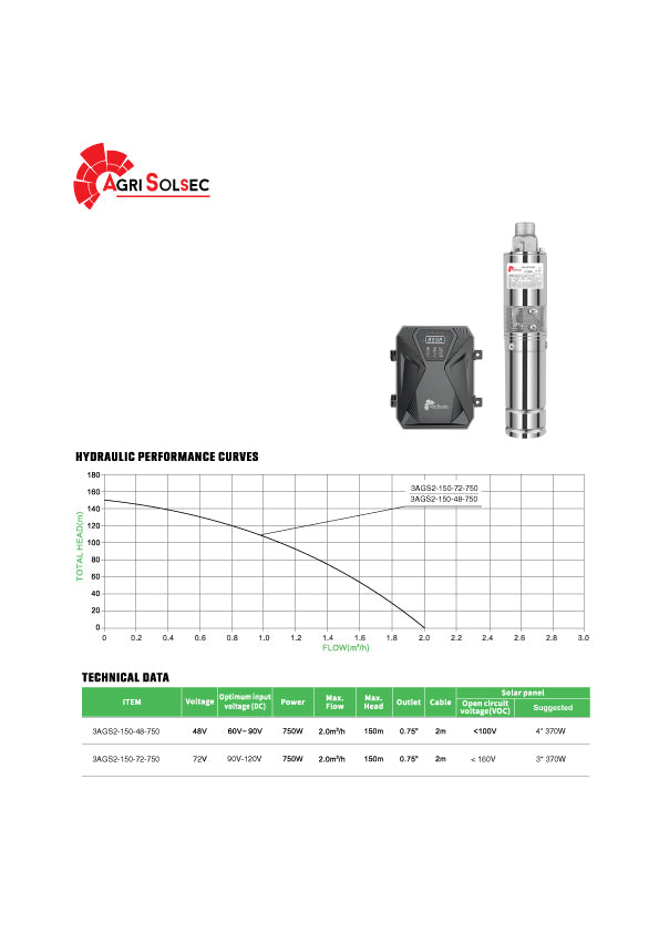 Hydraulic Performance Curve – 4AGS5.2-146-110-1300