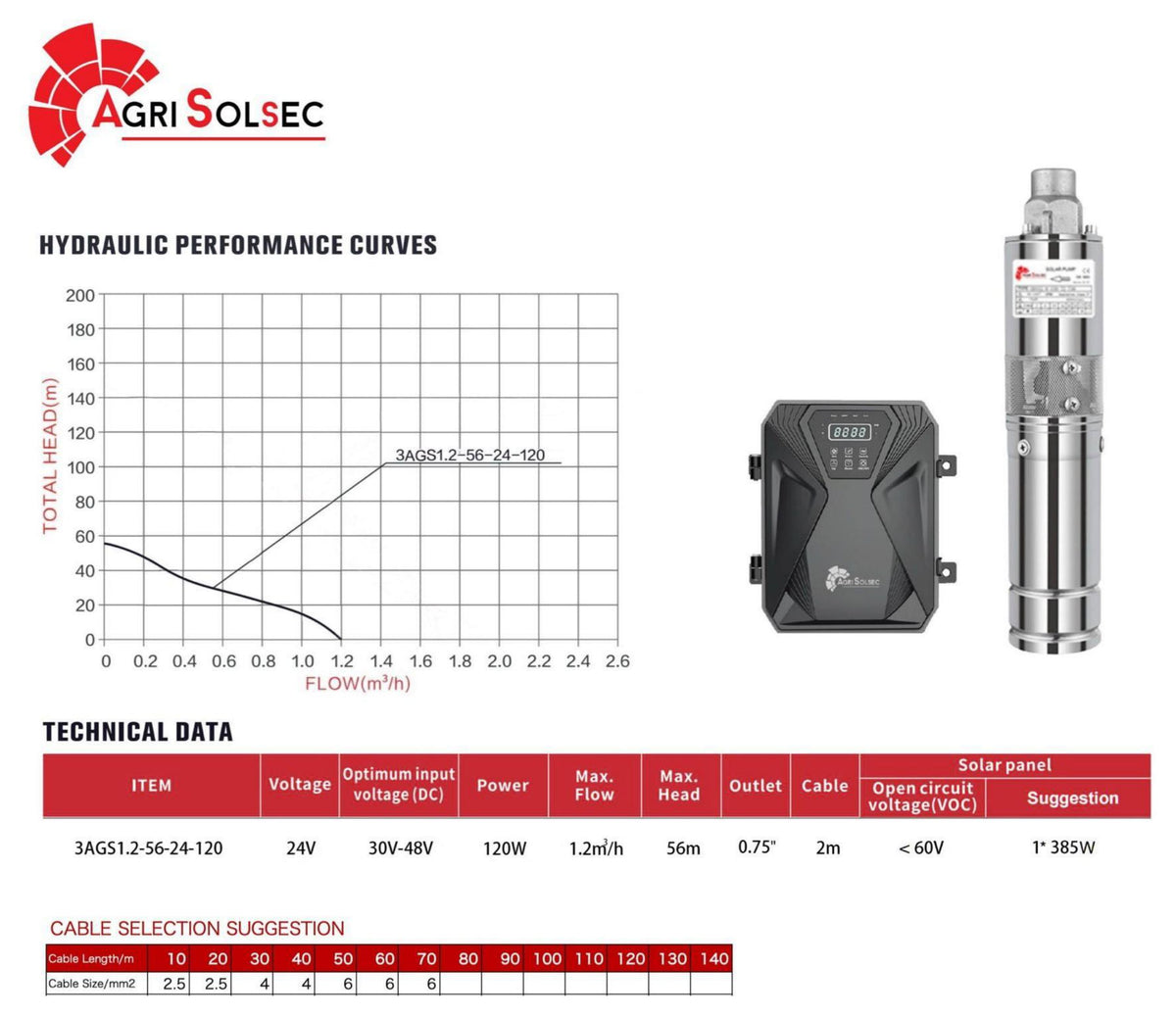 Specifications and performance curve – 3AGS1.2-56-24-120