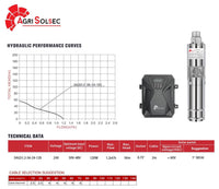 Specifications and performance curve – 3AGS1.2-56-24-120