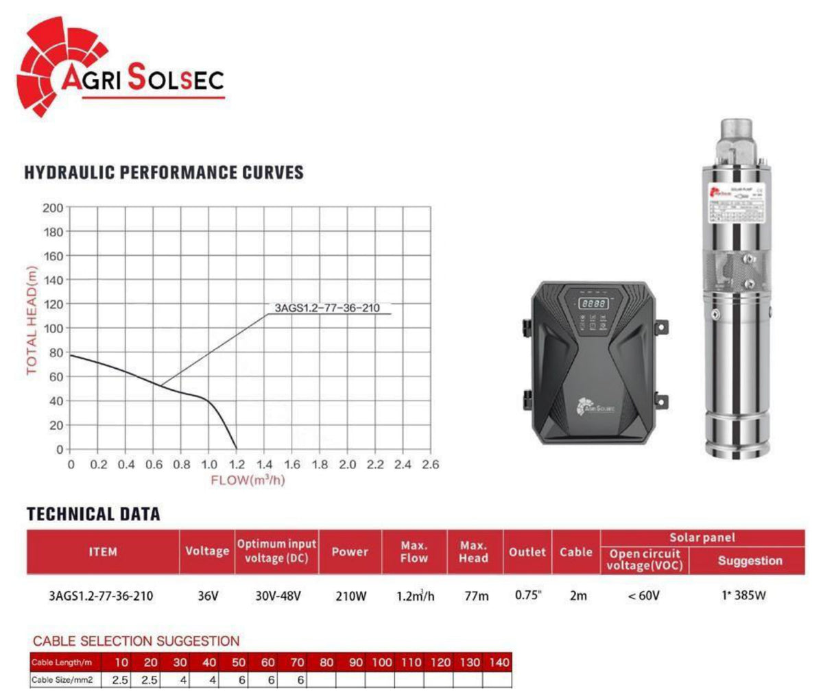 Specifications and performance curve – 3AGS1.2-77-36-210
