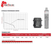 Specifications and performance curve – 3AGS1.2-77-36-210