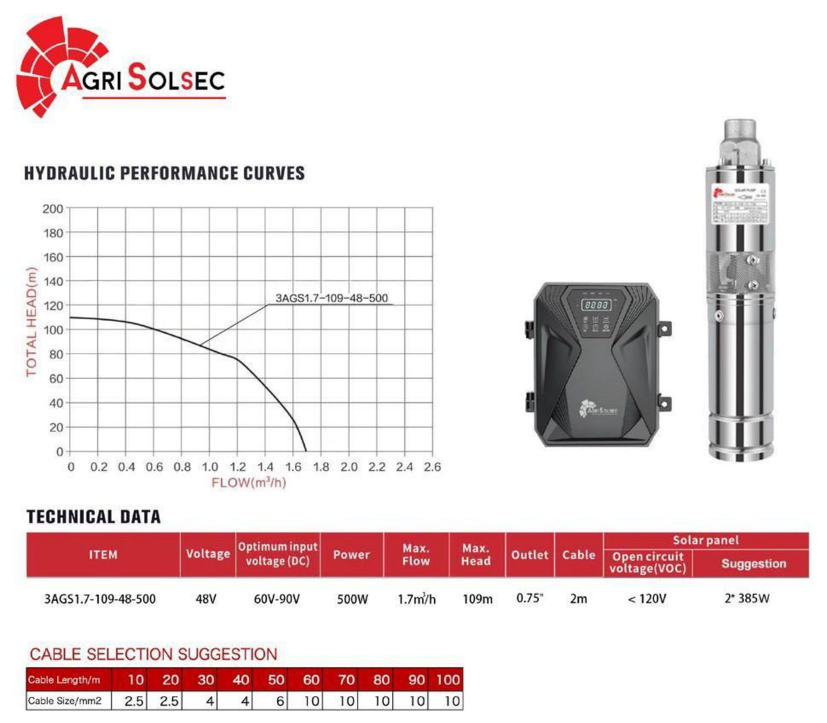 Specifications and performance curve – 3AGS1.7-109-48-500