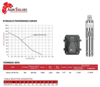Specifications and performance curve – 3AGS2-150-48-750