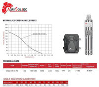 Specifications and performance curve – 3AGS2-150-72-750