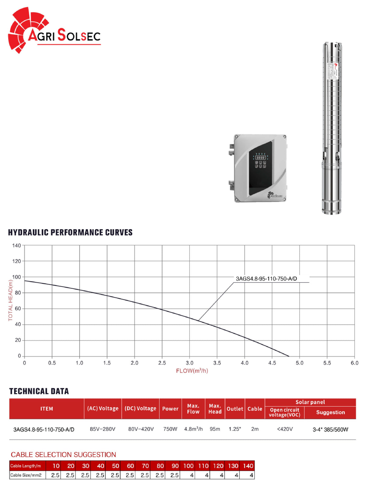 Specifications and performance curve – 3AGS4.8-95-110-750-A/D
