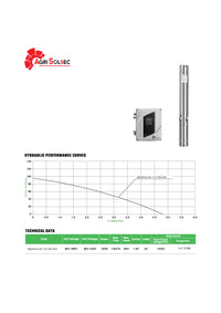 Hydraulic Performance Curve – 4AGS10.5-200-300-3000-A/D