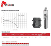 Specifications and performance curve – 4AGS2.6-70-48-500