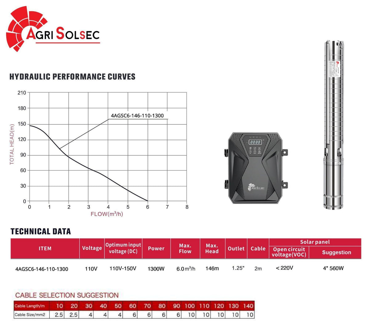 Specifications and performance curve – 4AGSC6-146-110-1300