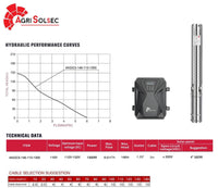 Specifications and performance curve – 4AGSC6-146-110-1300