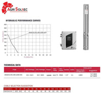 Specifications and performance curve – 4AGSC6-255-200-2200-A/D