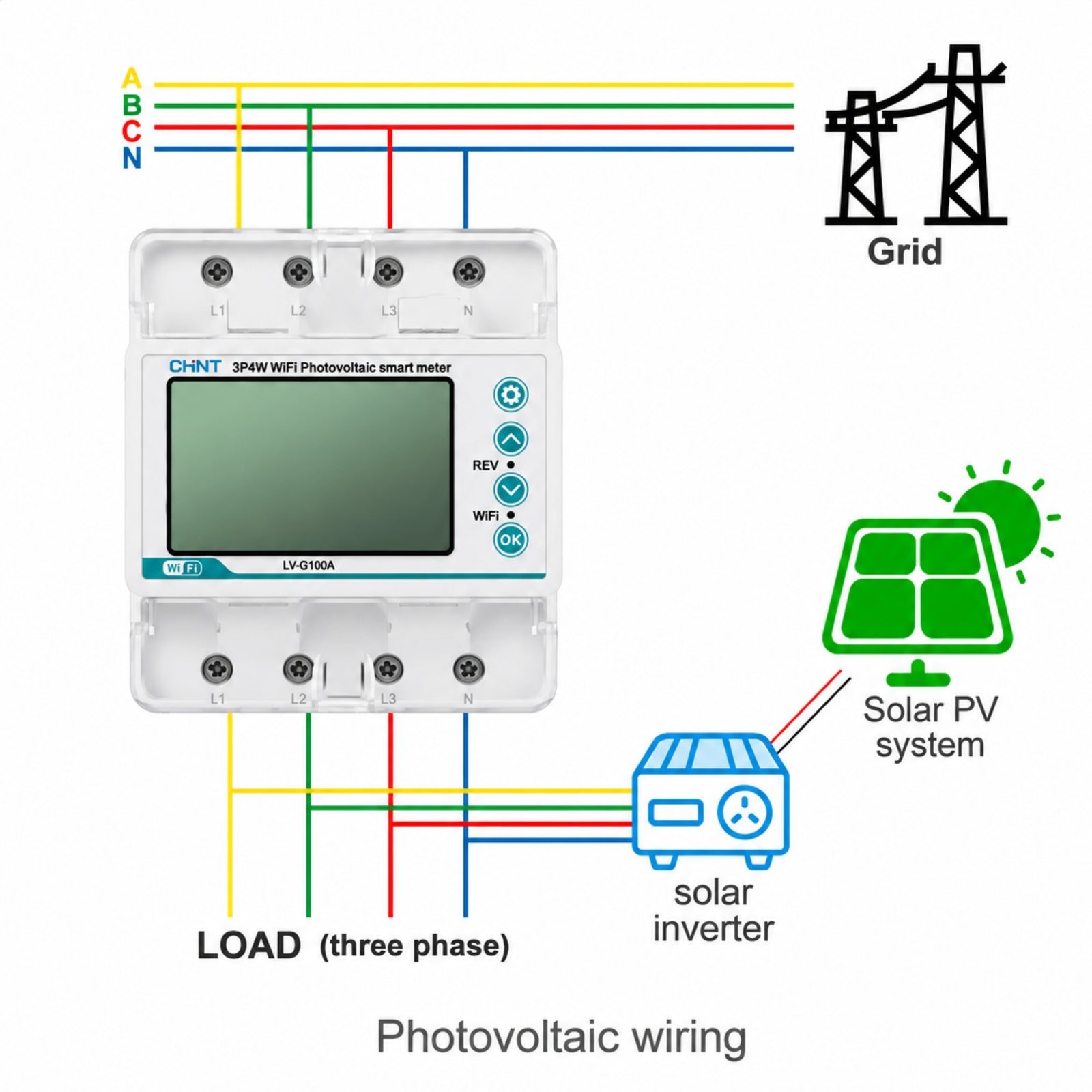3-Phase 100A WiFi Smart Energy Meter with Solar Monitoring