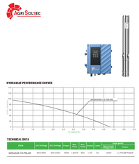 Agri Solsec 750W ACDC Solar Pump
