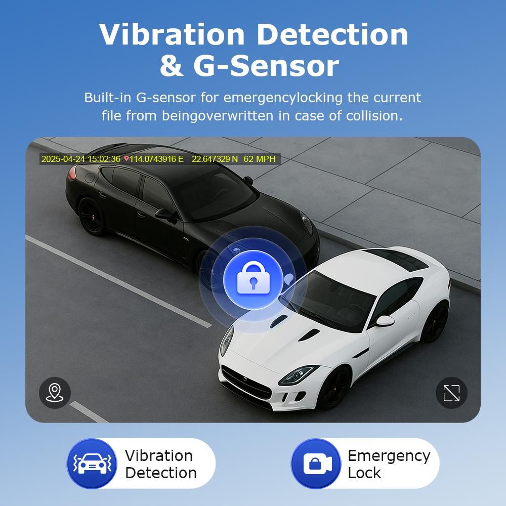 AGRI SOLSEC- 4G GPS Dual View Dash Cam with – SIMCARD and Memory