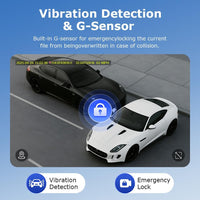 AGRI SOLSEC- 4G GPS Dual View Dash Cam with – SIMCARD and Memory